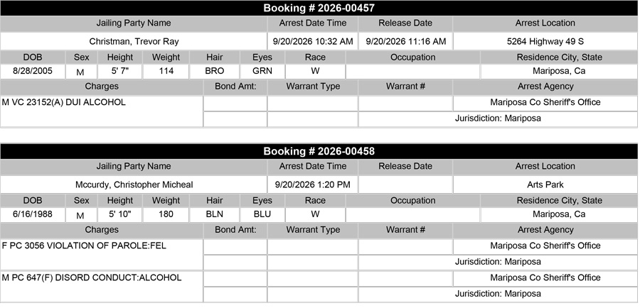 mariposa county booking report mariposa county booking report