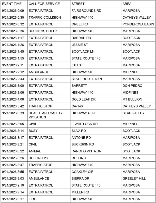 mariposa county sheriff report