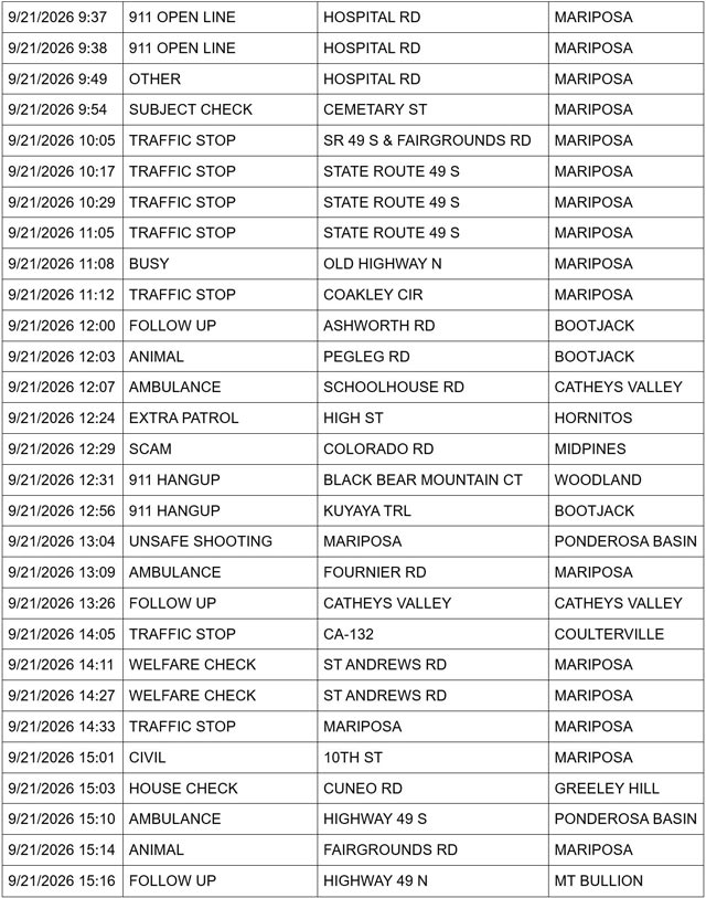 mariposa county sheriff report