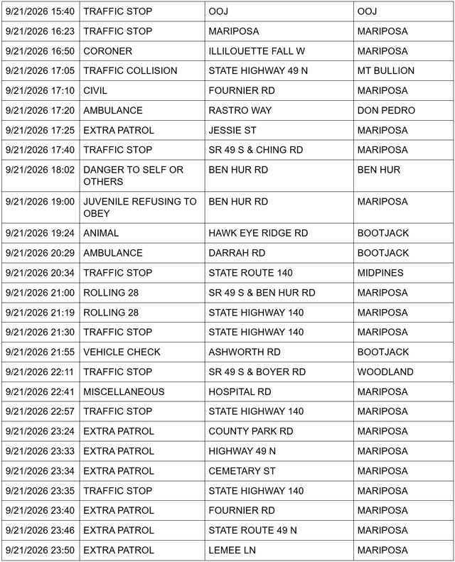 mariposa county sheriff report