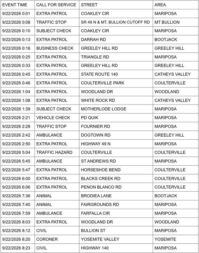 mariposa county sheriff report