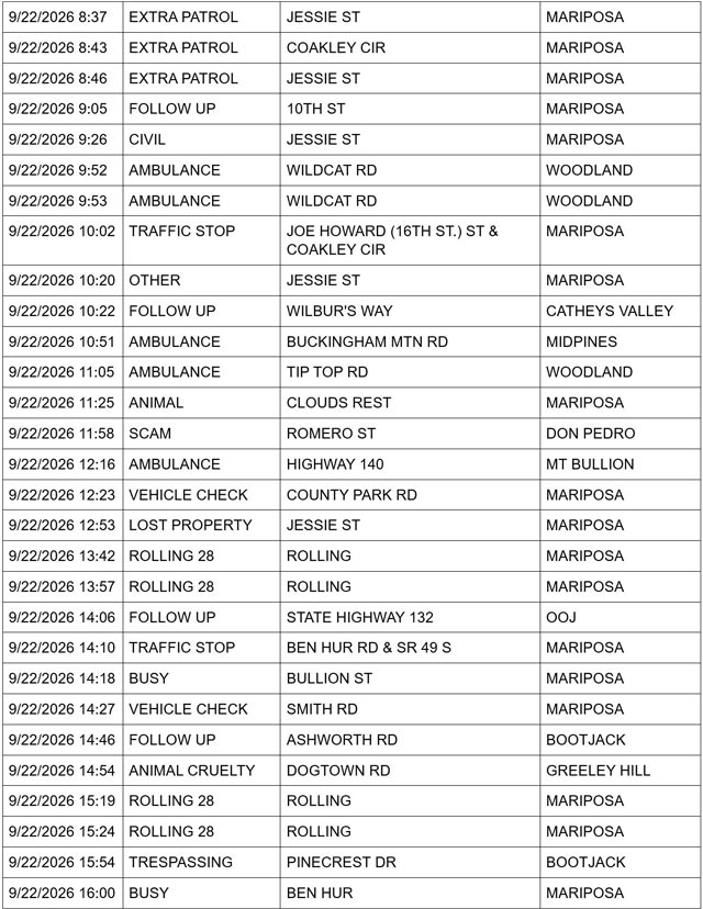 mariposa county sheriff report