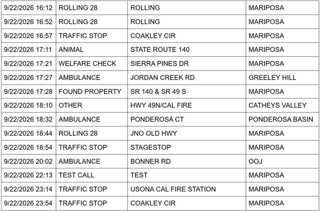 mariposa county sheriff report