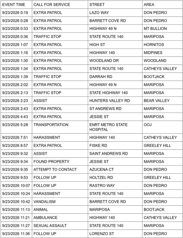 mariposa county sheriff report