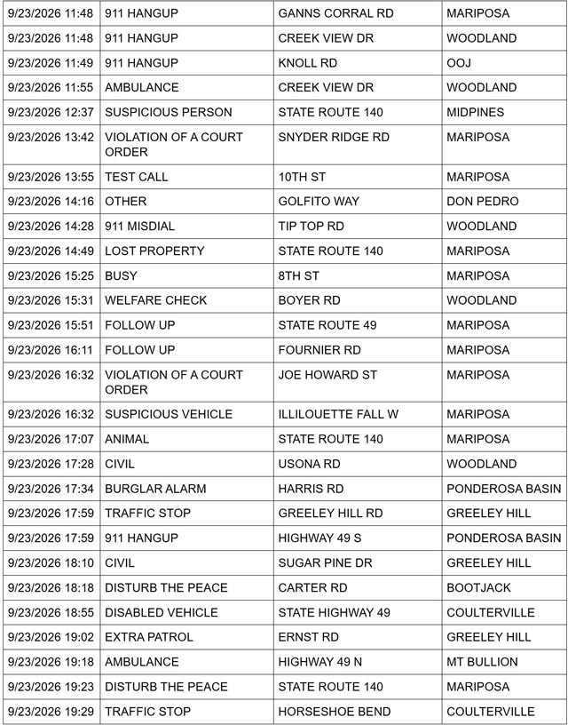 mariposa county sheriff report
