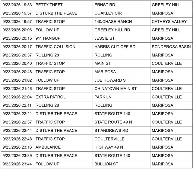 mariposa county sheriff report