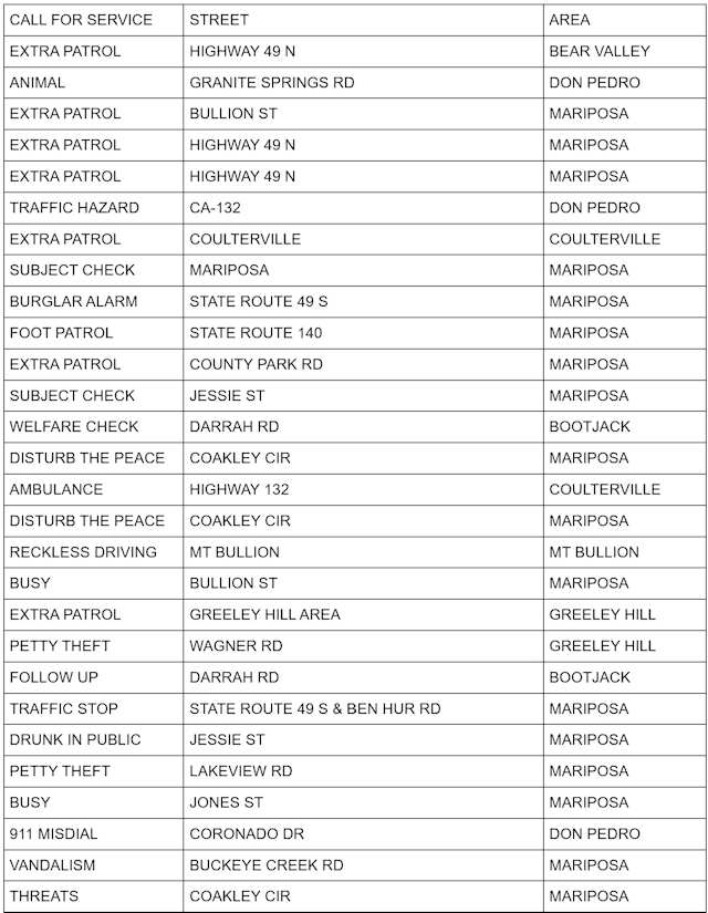 mariposa county sheriff report mariposa county sheriff report
