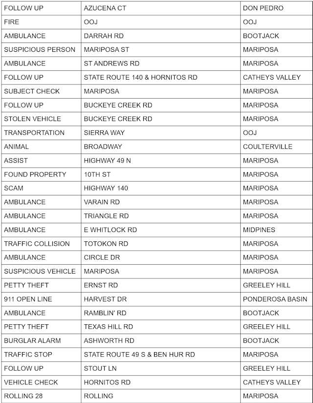 mariposa county sheriff report mariposa county sheriff report