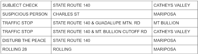 mariposa county sheriff report mariposa county sheriff report