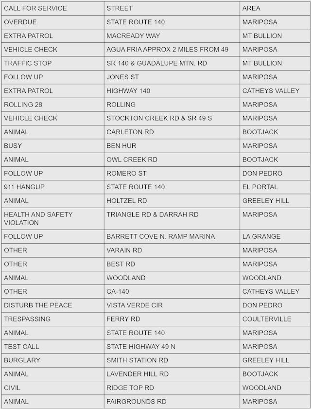 mariposa county sheriff report