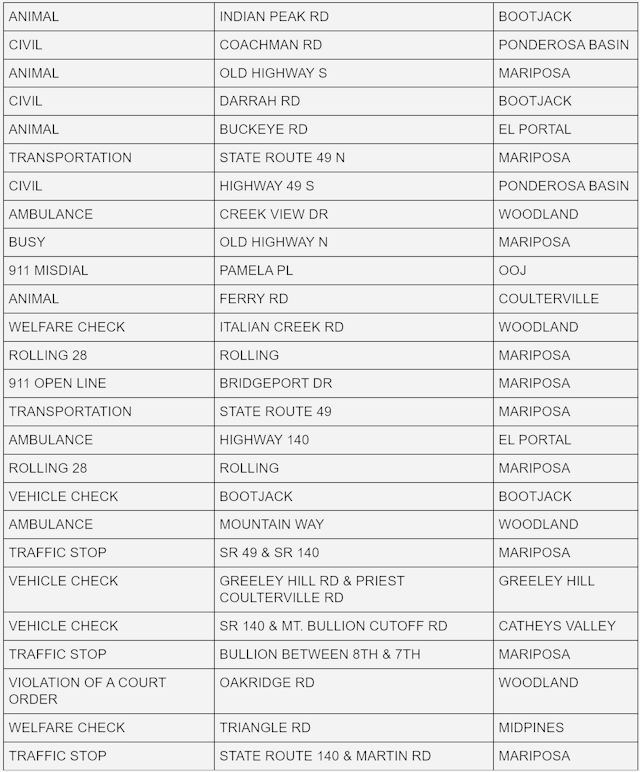 mariposa county sheriff report