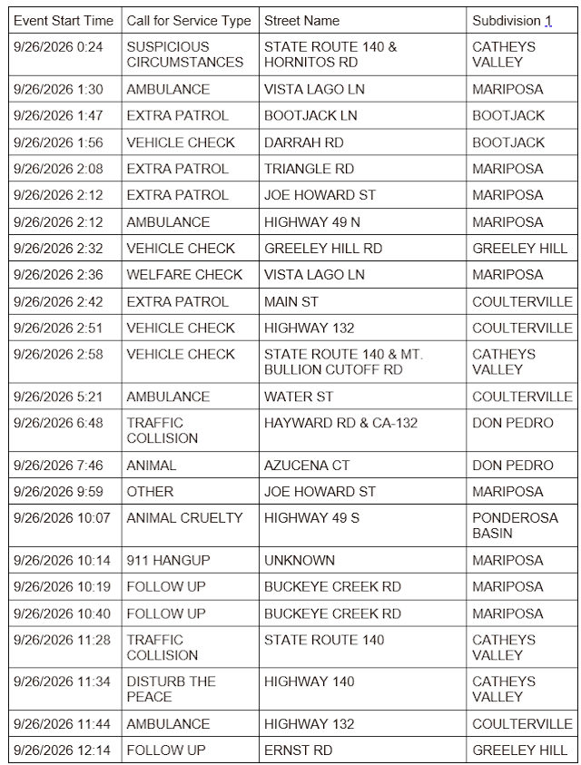 mariposa county sheriff report mariposa county sheriff report