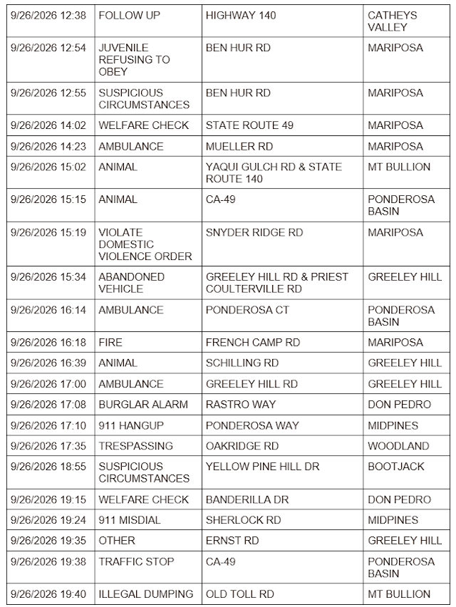 mariposa county sheriff report mariposa county sheriff report
