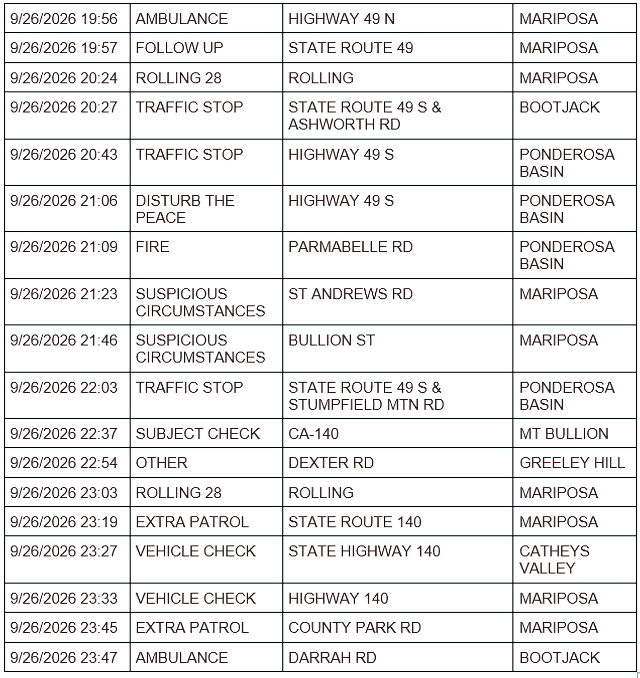 mariposa county sheriff report mariposa county sheriff report