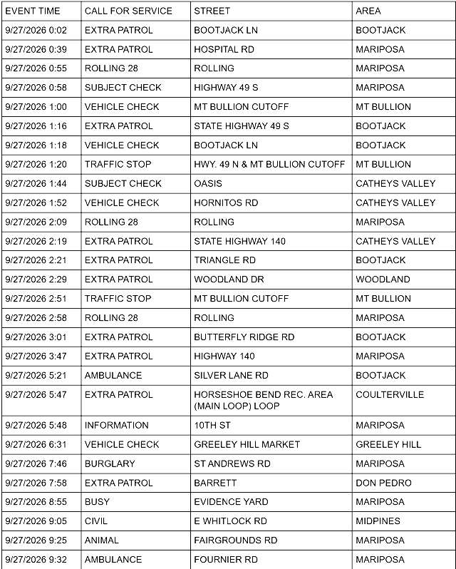 mariposa county sheriff report