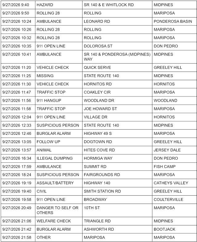 mariposa county sheriff report