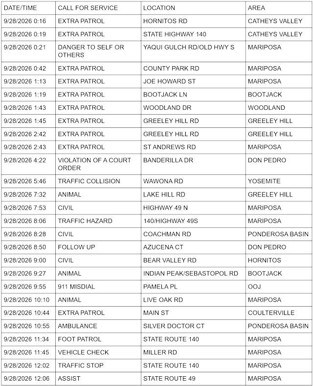 mariposa county sheriff report