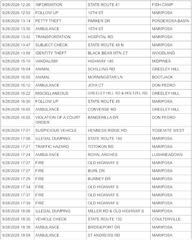 mariposa county sheriff report