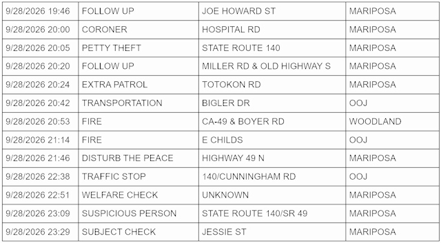 mariposa county sheriff report