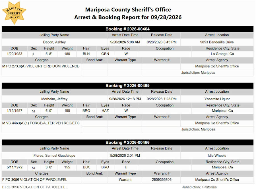 mariposa county booking report