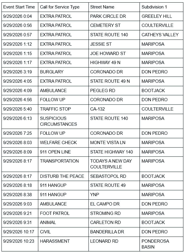 mariposa county sheriff report
