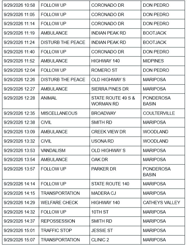 mariposa county sheriff report