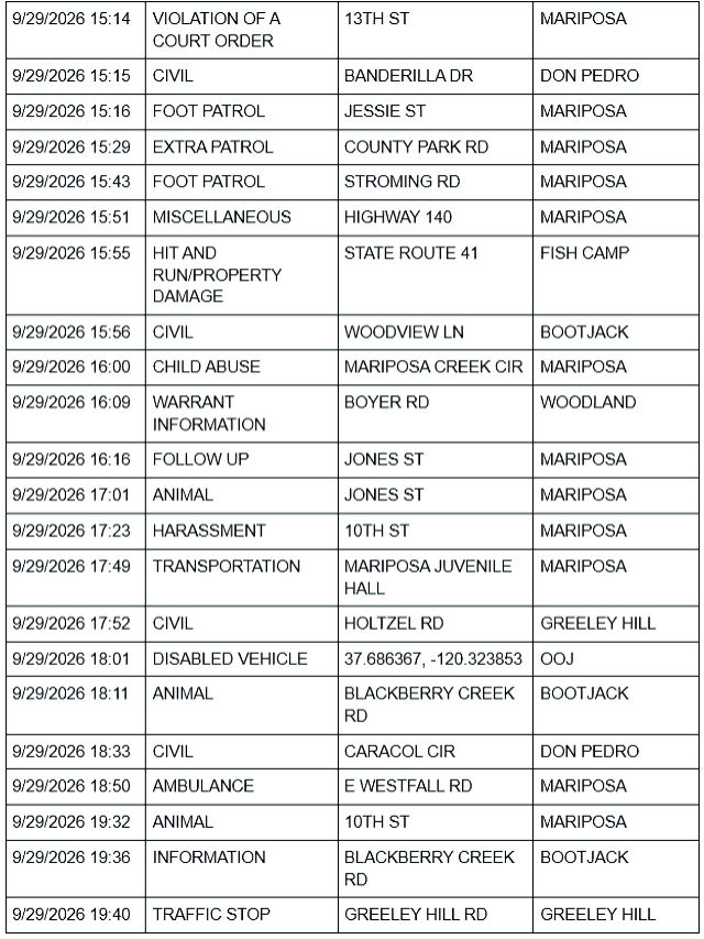 mariposa county sheriff report