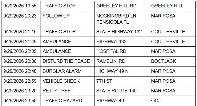 mariposa county sheriff report