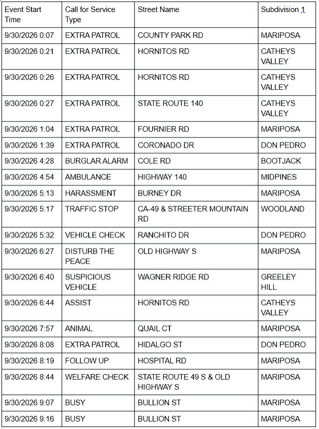 mariposa county sheriff report mariposa county sheriff report