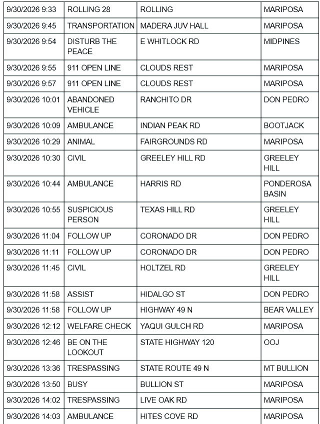 mariposa county sheriff report mariposa county sheriff report