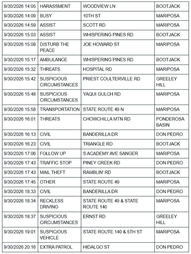 mariposa county sheriff report mariposa county sheriff report