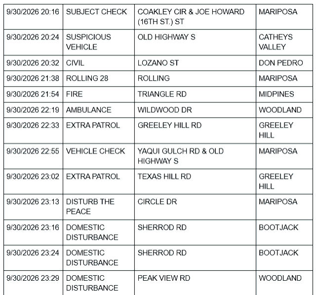 mariposa county sheriff report mariposa county sheriff report