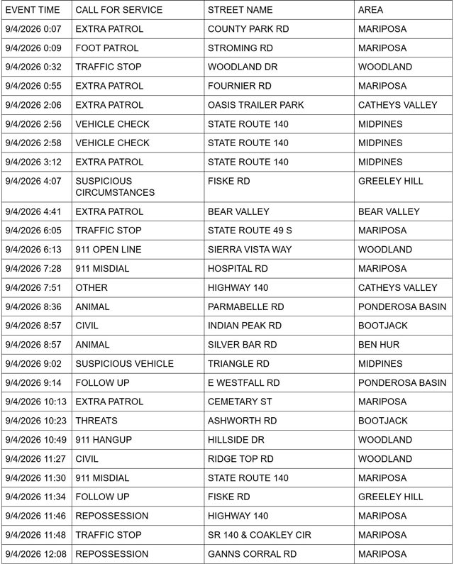 mariposa county sheriff report