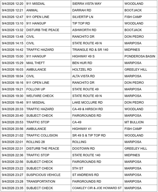 mariposa county sheriff report