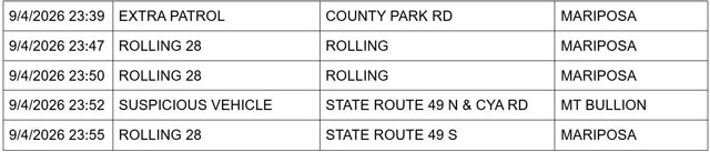 mariposa county sheriff report