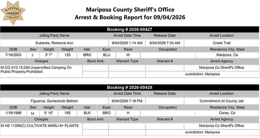 mariposa county booking report
