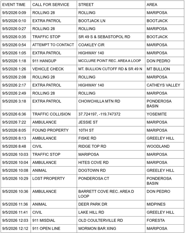 mariposa county sheriff report