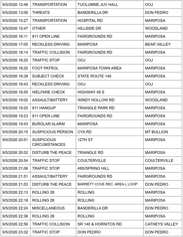 mariposa county sheriff report