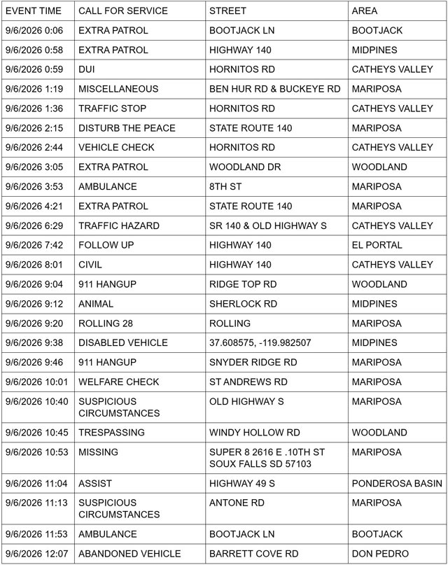 mariposa county sheriff report