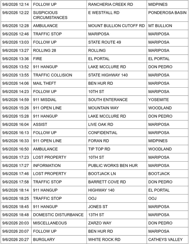 mariposa county sheriff report
