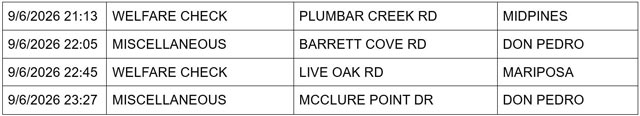 mariposa county sheriff report