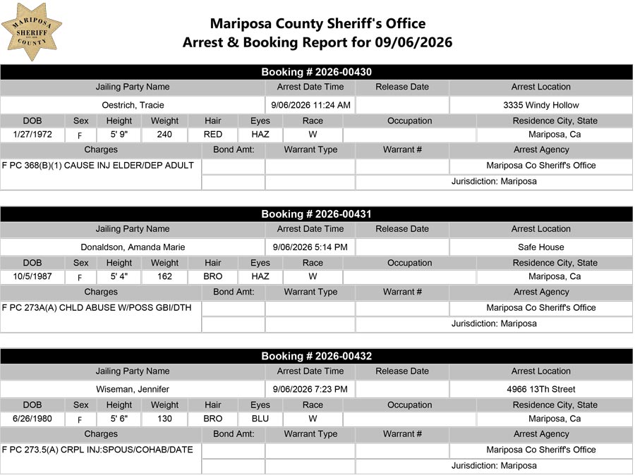 mariposa county booking report