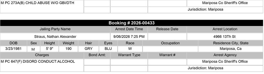 mariposa county booking report