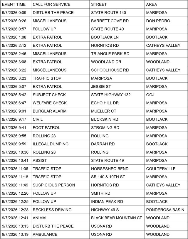 mariposa county sheriff report