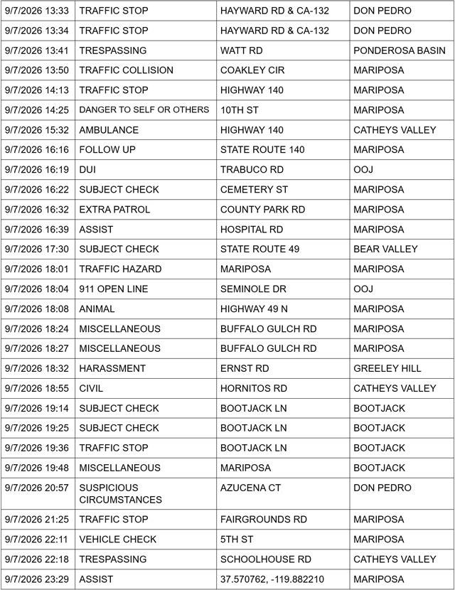 mariposa county sheriff report