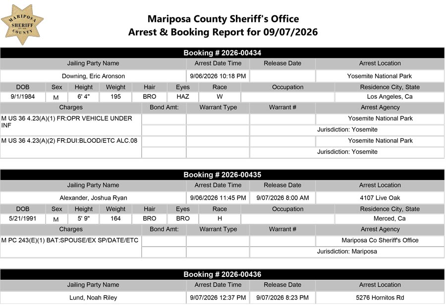 mariposa county booking report mariposa county booking report
