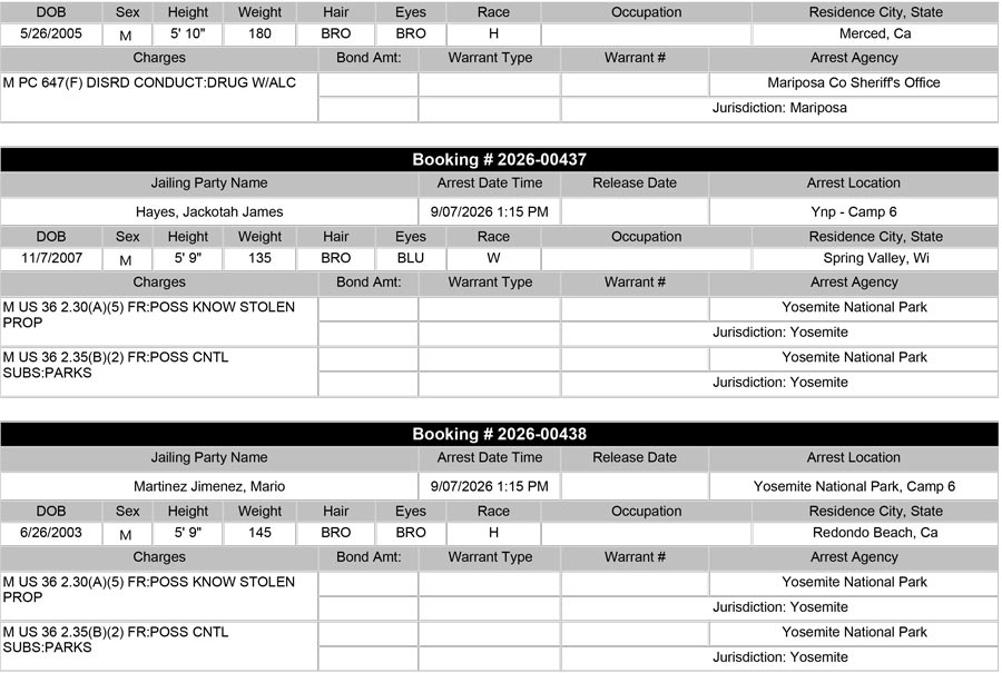 mariposa county booking report mariposa county booking report