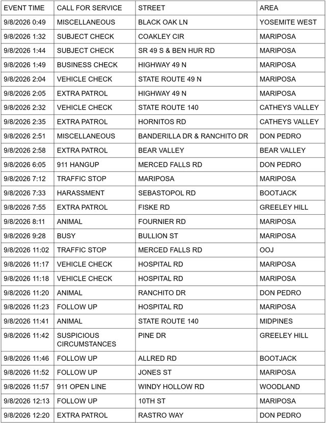 mariposa county sheriff report