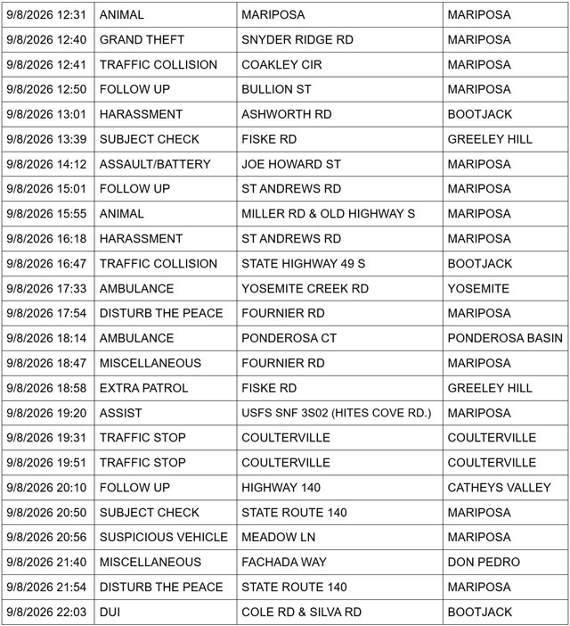 mariposa county sheriff report