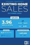 National Association of REALTORS® Report Existing-Home Sales Grew 3.4% in October 2024; First Year-Over-Year Gain Since July 2021